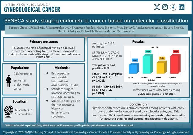 Visual Abstract: SENECA study: staging endometrial cancer based on molecular classification